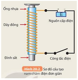 Tài liệu THCS Bình Chánh