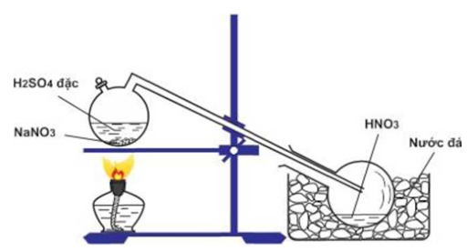 Điều chế HNO3 trong phòng thí nghiệm