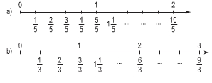 Toán 5 Bài Hỗn số (ảnh 1)