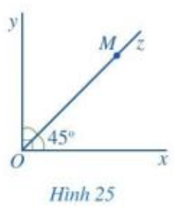 Quan sát góc vuông xOy và tia Oz ở Hình 25. Mỗi điểm M (M khác O) thuộc tia Oz