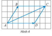 Cho hình bình hành ABCD (Hình 4). Chứng minh rằng vectơ AB + vectơ AD = vectơ AC