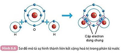 Tài liệu THCS Bình Chánh