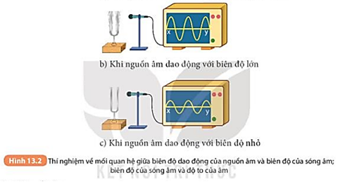 Tài liệu THCS Bình Chánh