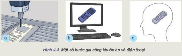 Quan sát và cho biết các Hình 4.4 a b c tương ứng với các bước nào trong Hình 4.3