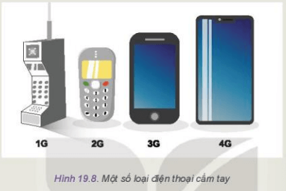 Quan sát Hình 19.8 tìm hiểu thêm và cho biết công nghệ màn hình cảm ứng đã được sử dụng