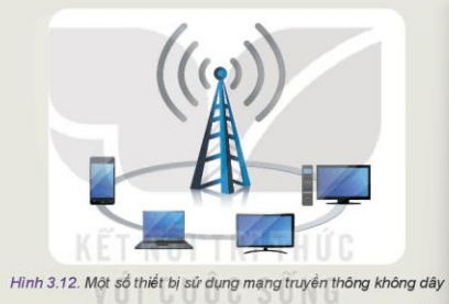Quan sát Hình 3.12 và cho biết các thiết bị điện tử nào thường sử dụng mạng truyền thông không dây