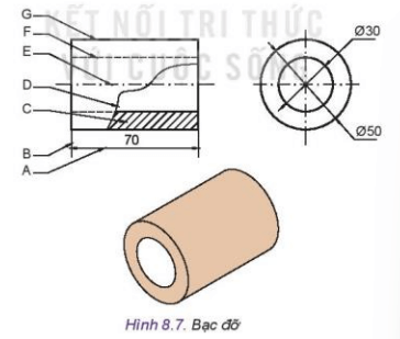 Quan sát Hình 8.7 và cho biết tên gọi của các nét vẽ