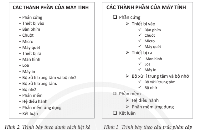 Theo em, Hình 2 hay Hình 3 phù hợp để mô tả cách trình bày văn bản