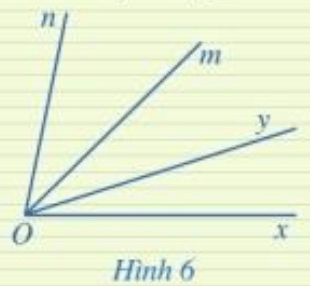 Ở Hình 6, hai góc xOy và mOn có phải là hai góc kề nhau hay không? Vì sao?