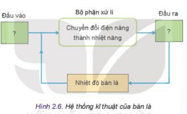 Quan sát Hình 2.6 xác định đầu vào, đầu ra của bàn