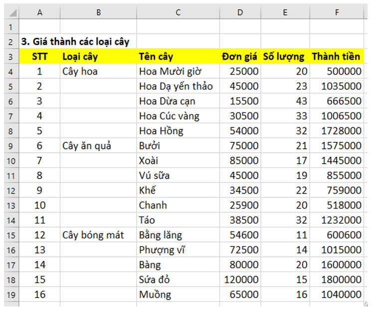 Nhập công thức = D4 * E4 vào ô F4