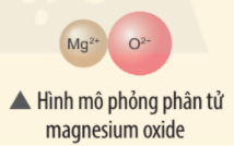 Hãy vẽ sơ đồ và mô tả quá trình tạo thành liên kết ion trong phân tử hợp chất magnesium oxide