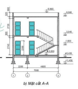 Đọc bản vẽ hình cắt A – A của ngôi nhà hai tầng Hình 15.3b và cho biết