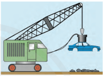 Một số cần cẩu dùng lực từ có thể nhấc được các vật nặng hàng chục tấn bằng sắt, thép lên cao