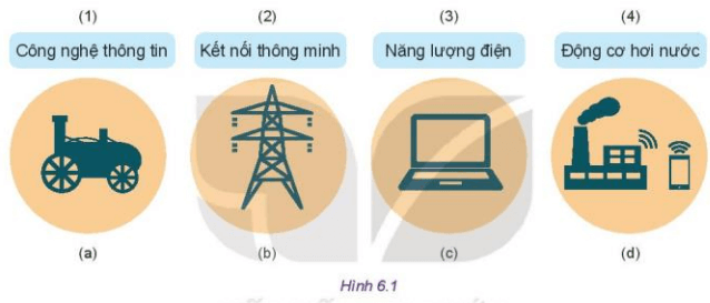 Quan sát Hình 6.1 em hãy lựa chọn thuật ngữ tương ứng với hình ảnh đại diện của mỗi cuộc cách mạng công nghiệp