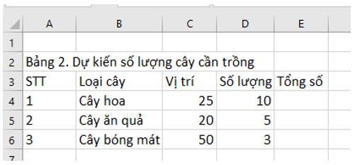 Tạo trang tính mới trong bảng tính của dự án