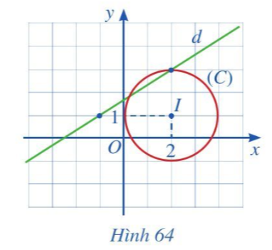 Giải Toán 10  (Cánh diều): Bài tập cuối chương 7 (ảnh 1)