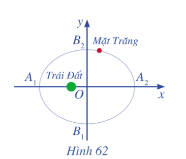 Giải Toán 10 Bài 6 (Cánh diều): Ba đường conic (ảnh 1)