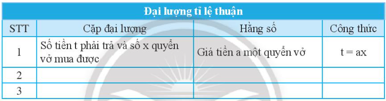 Giải Toán 7 Bài 4 (Chân trời sáng tạo): Hoạt động thực hành và trải nghiệm. Các đại lượng tỉ lệ trong thực tế (ảnh 1)