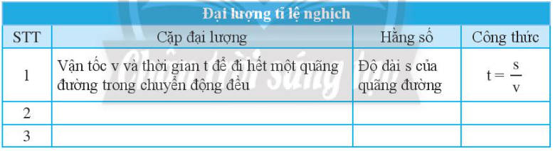 Giải Toán 7 Bài 4 (Chân trời sáng tạo): Hoạt động thực hành và trải nghiệm. Các đại lượng tỉ lệ trong thực tế (ảnh 1)