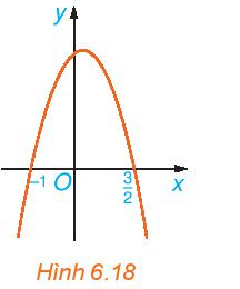 Giải Toán 10 Bài 17 (Kết nối tri thức): Dấu của tam thức bậc hai (ảnh 1)