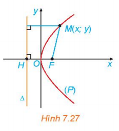 Giải Toán 10 Bài 22 (Kết nối tri thức): Ba đường Conic (ảnh 1)