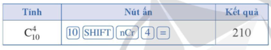 Giải Toán 10 Bài 3 (Cánh diều): Tổ hợp (ảnh 1)