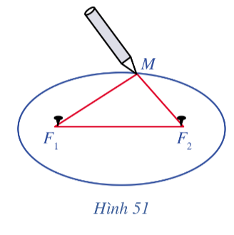 Giải Toán 10 Bài 6 (Cánh diều): Ba đường conic (ảnh 1)