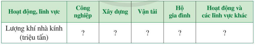 Giải Toán 7 Bài 4 (Cánh diều): Biểu đồ hình quạt tròn (ảnh 1)