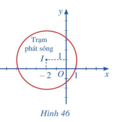 Giải Toán 10 Bài 5 (Cánh diều): Phương trình đường tròn (ảnh 1)