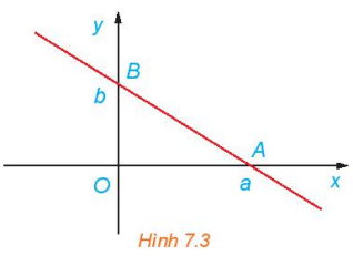 Giải Toán 10 Bài 19 (Kết nối tri thức): Phương trình đường thẳng (ảnh 1)