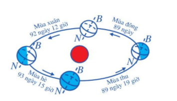 Giải Toán 10 Bài 1 (Cánh diều): Số gần đúng. Sai số (ảnh 1)