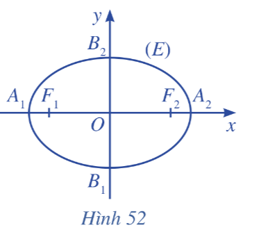 Giải Toán 10 Bài 6 (Cánh diều): Ba đường conic (ảnh 1)