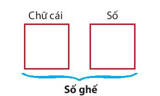 Giải Toán 10 Bài 23 (Kết nối tri thức): Quy tắc đếm (ảnh 1)