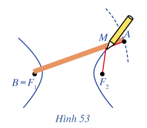 Giải Toán 10 Bài 6 (Cánh diều): Ba đường conic (ảnh 1)