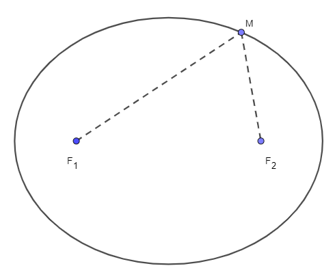 Giải Toán 10 Bài 22 (Kết nối tri thức): Ba đường Conic (ảnh 1)