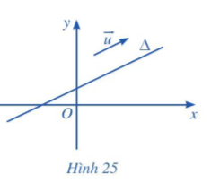 Giải Toán 10 Bài 3 (Cánh diều): Phương trình đường thẳng (ảnh 1)