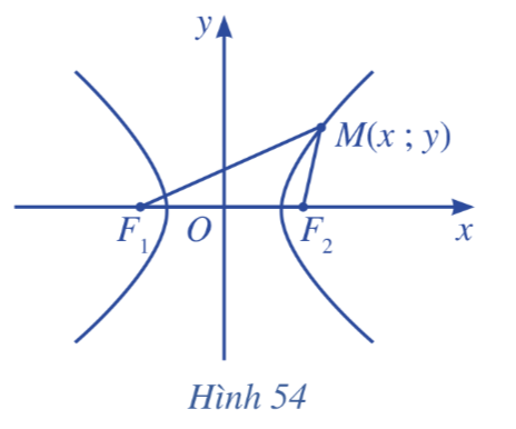 Giải Toán 10 Bài 6 (Cánh diều): Ba đường conic (ảnh 1)