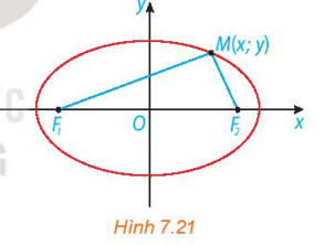 Giải Toán 10 Bài 22 (Kết nối tri thức): Ba đường Conic (ảnh 1)