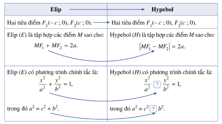 Giải Toán 10 Bài 6 (Cánh diều): Ba đường conic (ảnh 1)