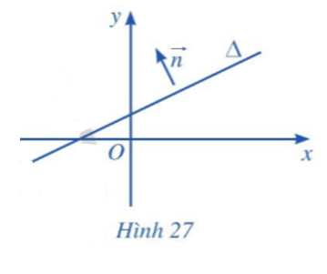 Giải Toán 10 Bài 3 (Cánh diều): Phương trình đường thẳng (ảnh 1)