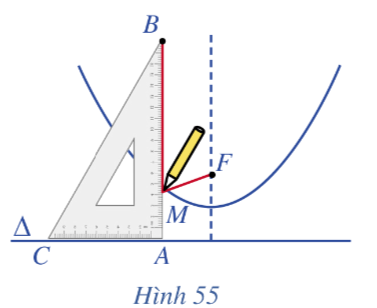 Giải Toán 10 Bài 6 (Cánh diều): Ba đường conic (ảnh 1)