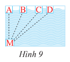 Giải Toán 7 Bài 4 (Chân trời sáng tạo): Đường vuông góc và đường xiên (ảnh 1)