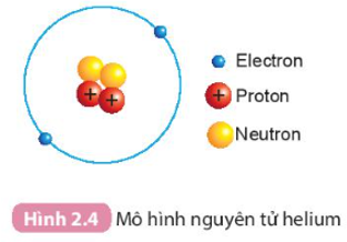 Tài liệu THCS Bình Chánh