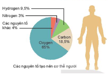 Tài liệu THCS Bình Chánh