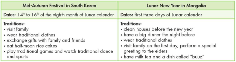 Tiếng Anh 7 Unit 8: Festivals around the world - ilearn Smart World (ảnh 14)