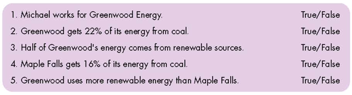 Tiếng Anh 7 Unit 10: Energy sources - ilearn Smart World (ảnh 3)