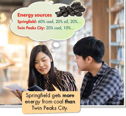 Tiếng Anh 7 Unit 10: Energy sources - ilearn Smart World (ảnh 4)