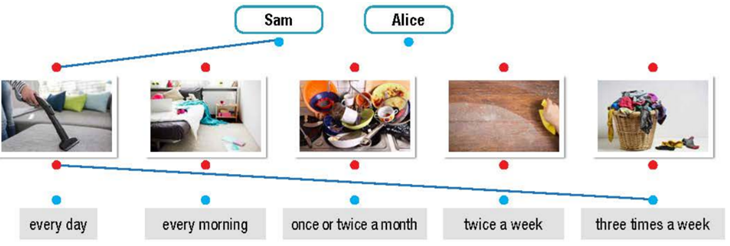 Tiếng Anh 10 Unit 1: Family Life - ilearn Smart World (ảnh 4)