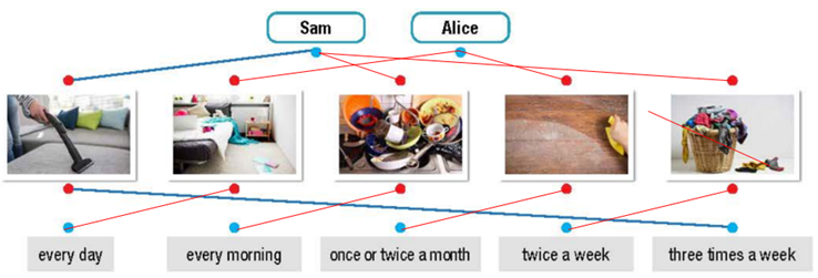 Tiếng Anh 10 Unit 1: Family Life - ilearn Smart World (ảnh 5)